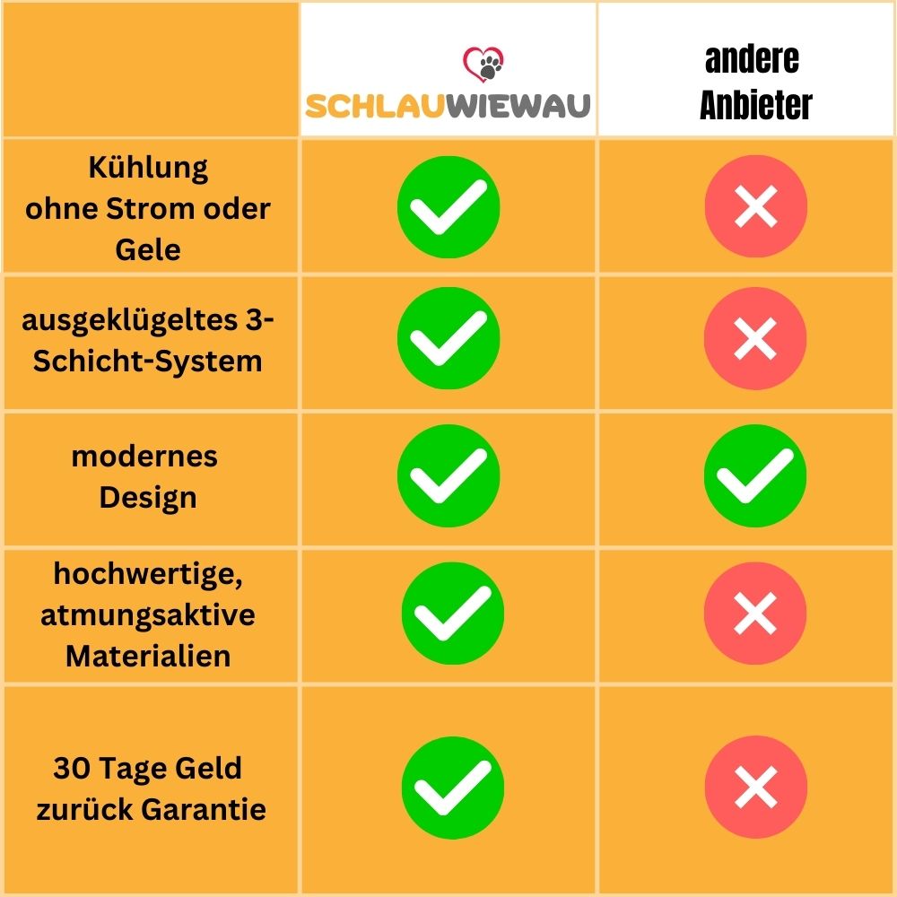 Schlauwiewau- Premium Kühlmatte V.3.